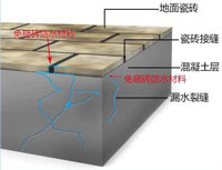 丙烯酸盐防水堵漏材料