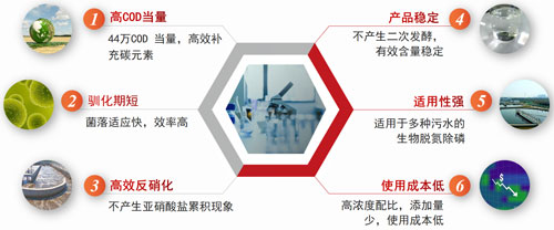 复合碳源