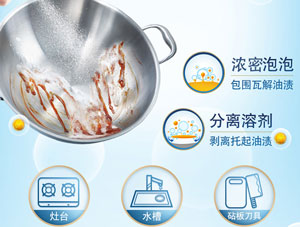 浓缩洗洁精喷雾配方