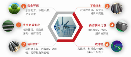 网纹辊清洗剂配方