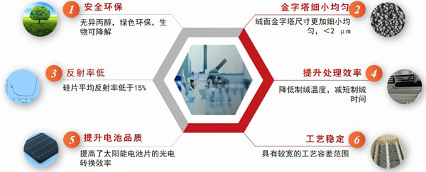 单晶硅碱性制绒添加剂